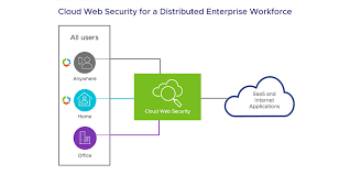 Cloud Web Security | VMware